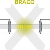 Lumiker: Bragg