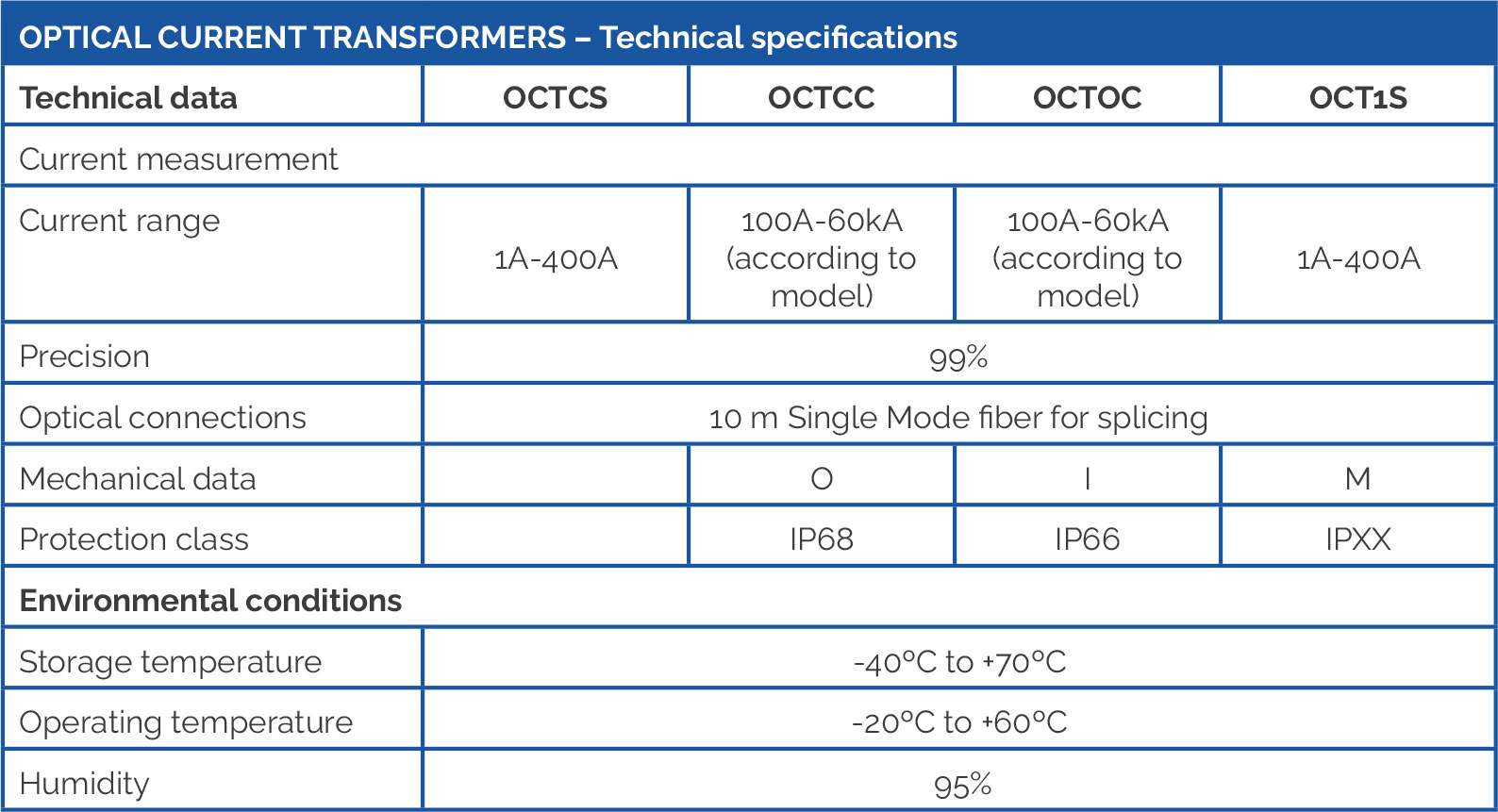 Lumiker: CAMOS OCT Transformadores ópticos de corriente
